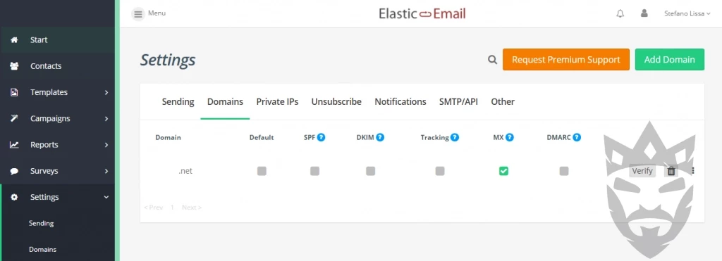 Newsletter Elastic Email