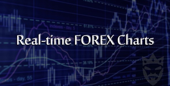 Real-time FOREX Charts | WordPress Plugin