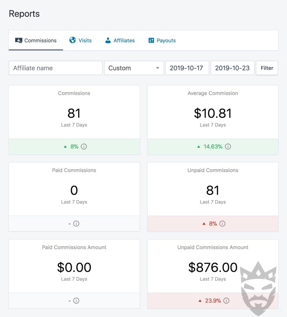 SliceWP  - Reports Add-On