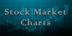 Stock Market  Forex Charts | WordPress Plugin