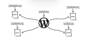 WP Landing Kit