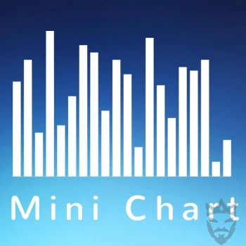 WP Statistics Mini Chart