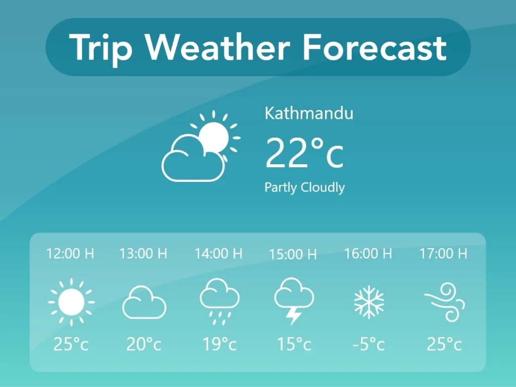 WP Travel Engine - Trip Weather Forecast