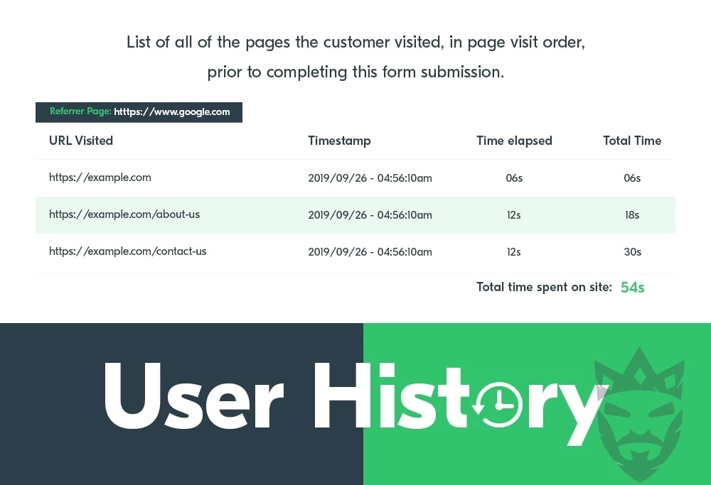 WP Travel Engine - User History