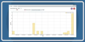 WordPress Reports Plugin by CreativeMinds