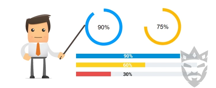 myCred Progress Bar Add on